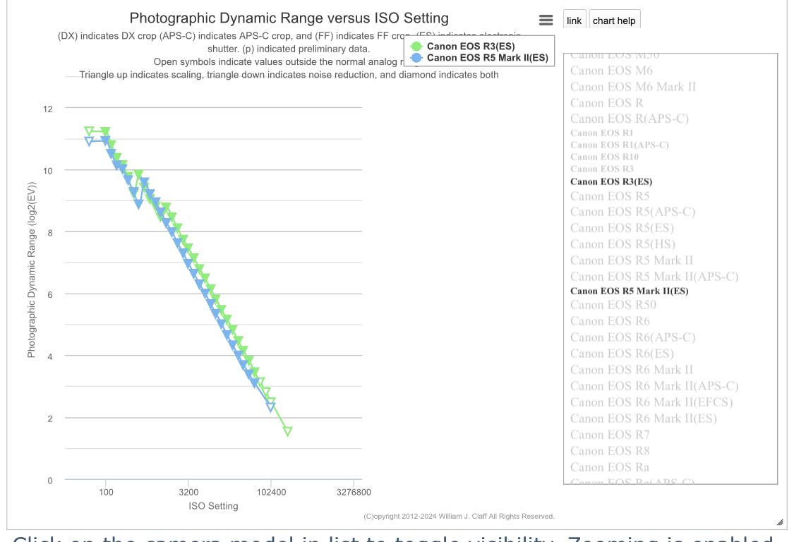 Canon EOS R5 Mark II Body, 45MP Full-Frame Back-Illuminated Sensor, 8K Video customer photo 1