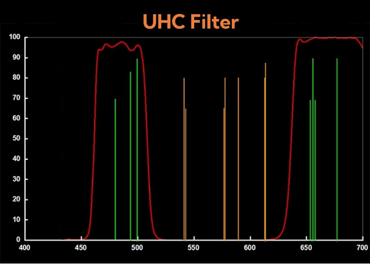 1.25 Inch UHC Filter for Telescopes | Ultra High Contrast, Light Pollution Reduction, M28.5x0.6 Threads, Enhances Nebula & Moon Details customer photo 2