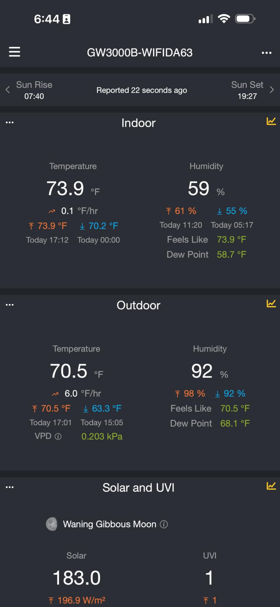 ECOWITT GW3001 Weather Station, Includes GW3000 Wi-Fi & Ethernet Gateway and WS90 Sensor Array, with SD Card Port customer photo 1